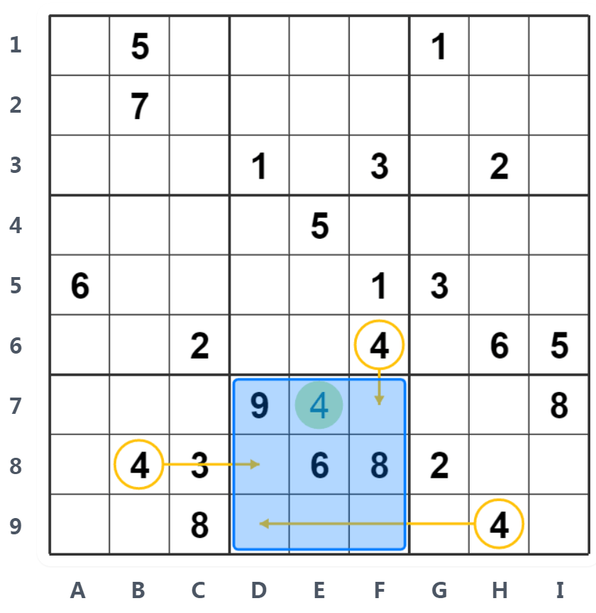 Esempio Hidden Single - Analisi regione