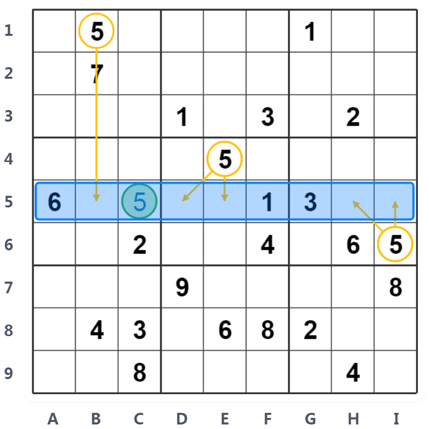 Esempio Hidden Single - Analisi riga