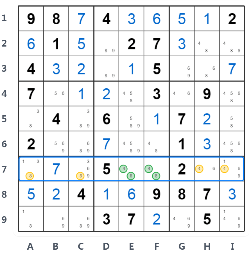 Esempio Coppie Nude - Analisi Riga