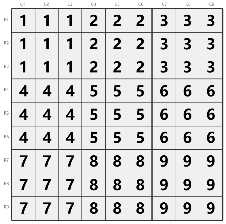 Diagramma di denominazione Sudoku