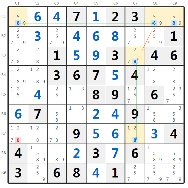 Esempio 2-String Kite Raggruppato