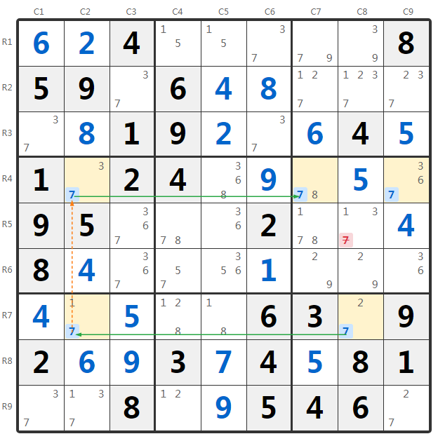 Esempio Skyscraper Raggruppato
