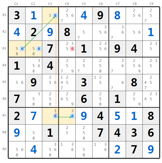 Esempio Turbot Fish Raggruppato