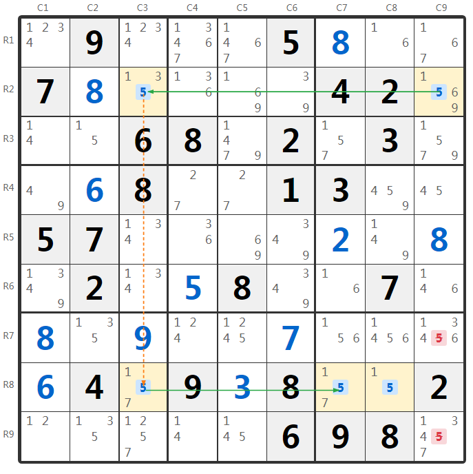 Esempio di tecnica Grouped Skyscraper nel Sudoku