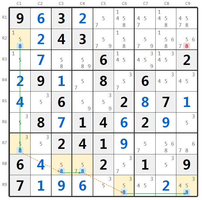 Esempio 3 Strong Links Sudoku