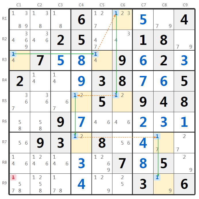 Esempio 4 Strong Links Sudoku