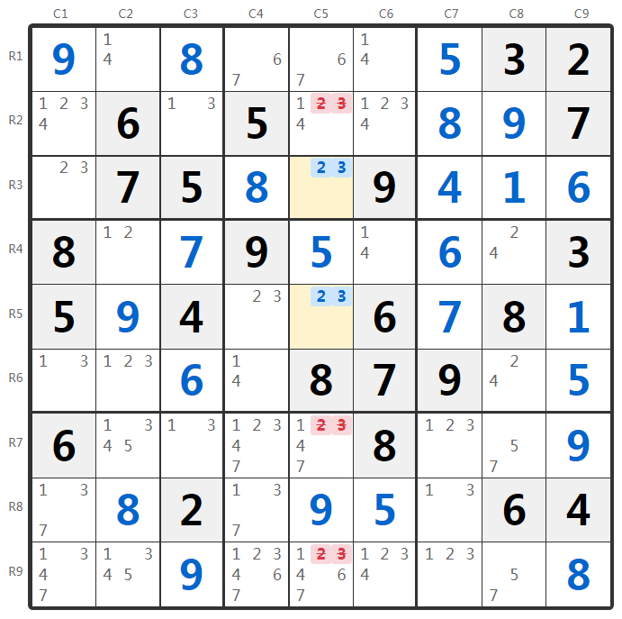 Esempio Coppie Nude - Analisi Colonna
